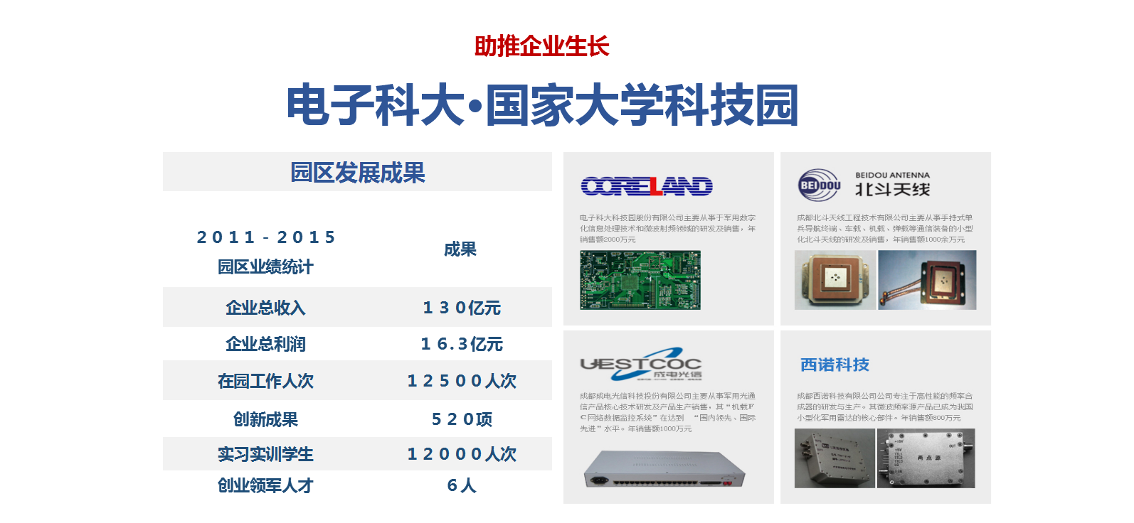 产业-孵化型-电子科大3